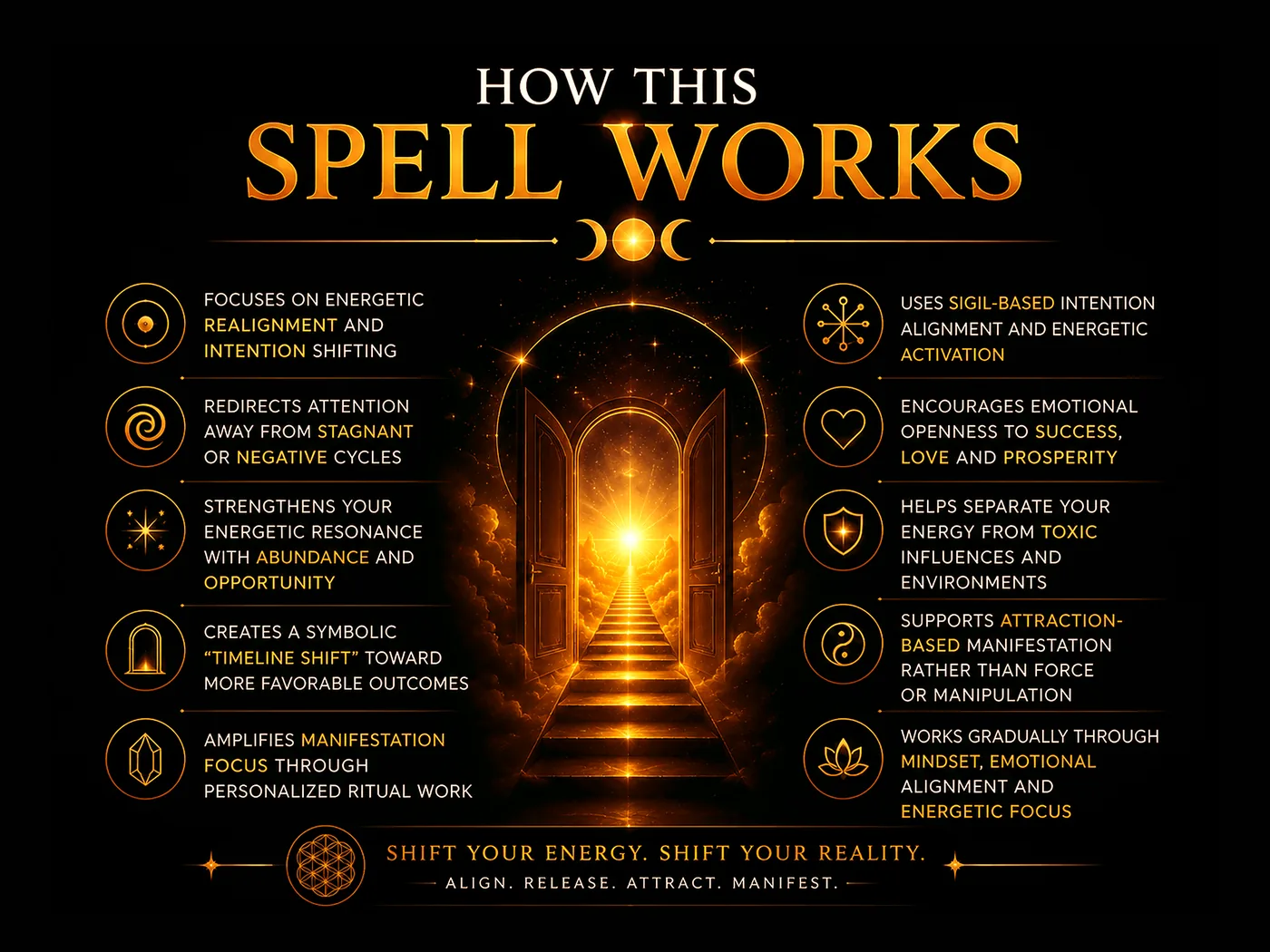 Reality shifting spell graphic explaining symbolic transformation, focus and manifestation themes.